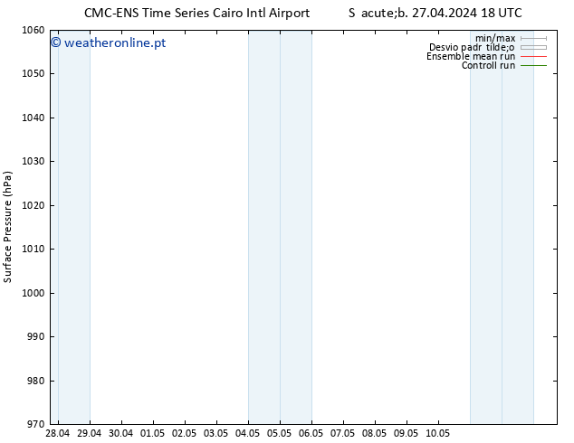pressão do solo CMC TS Sáb 04.05.2024 18 UTC