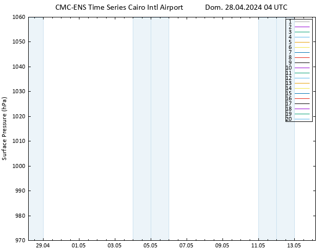 pressão do solo CMC TS Dom 28.04.2024 04 UTC