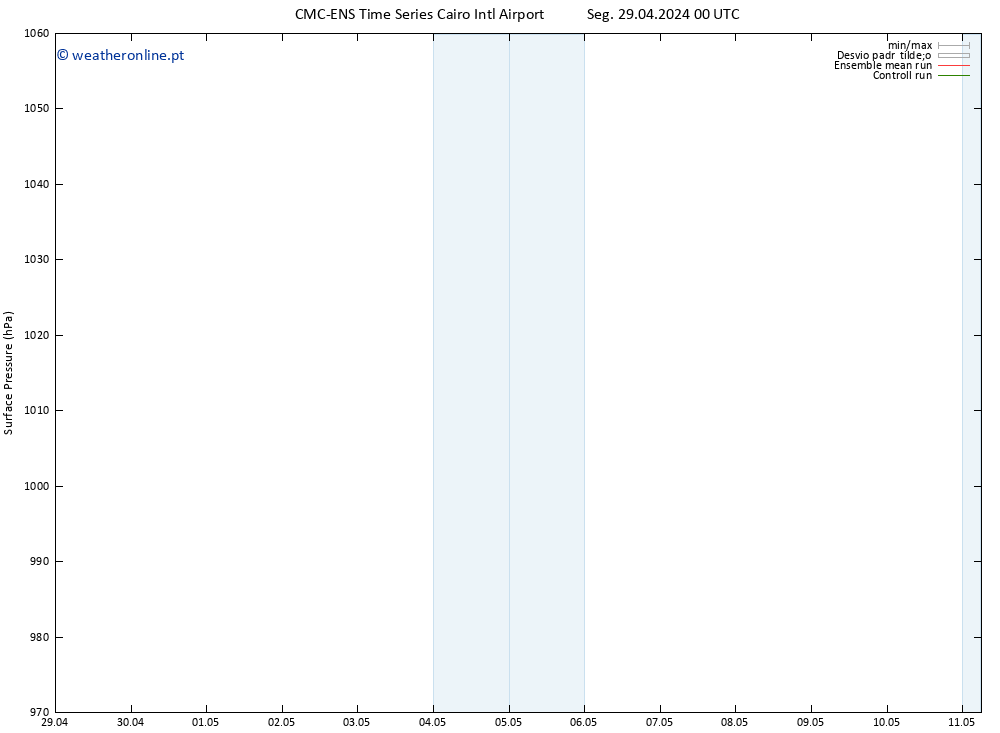 pressão do solo CMC TS Sex 03.05.2024 12 UTC