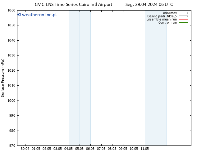 pressão do solo CMC TS Seg 06.05.2024 00 UTC