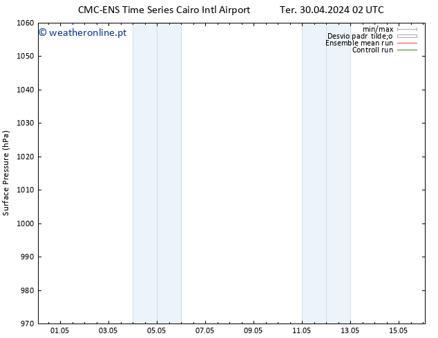 pressão do solo CMC TS Dom 05.05.2024 02 UTC