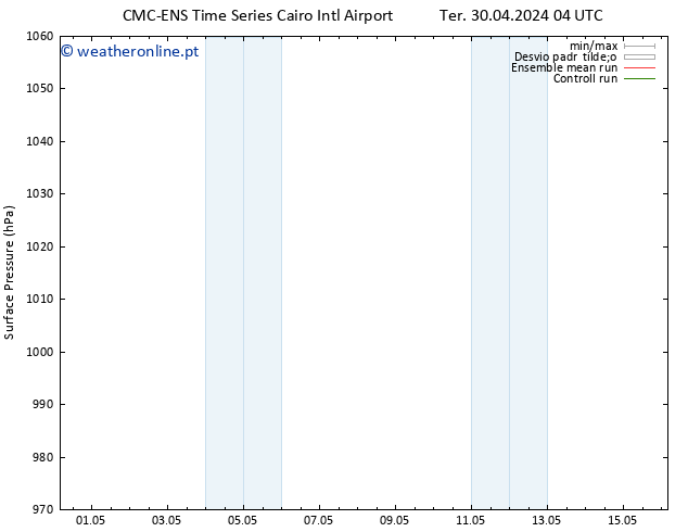 pressão do solo CMC TS Qua 08.05.2024 04 UTC