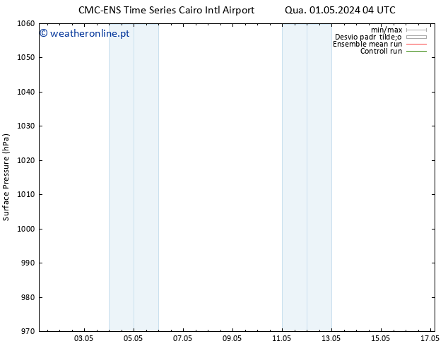 pressão do solo CMC TS Sáb 04.05.2024 16 UTC