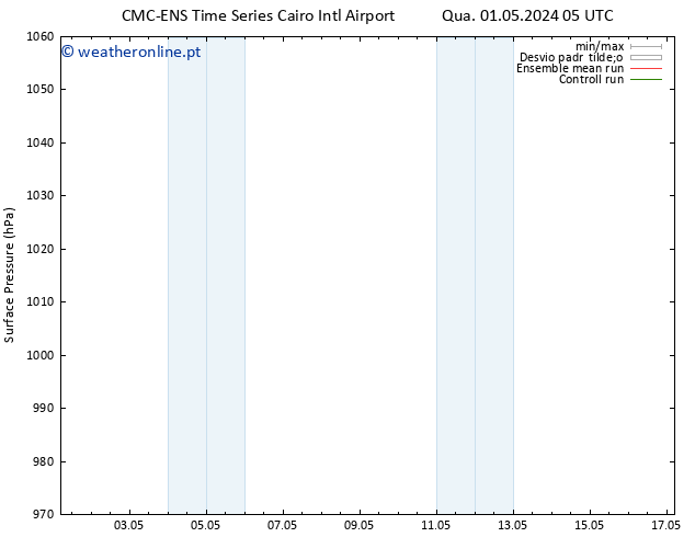 pressão do solo CMC TS Dom 05.05.2024 23 UTC