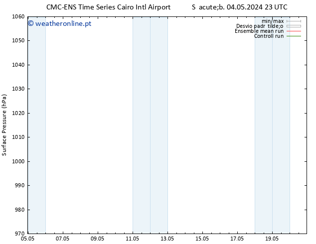 pressão do solo CMC TS Qui 09.05.2024 23 UTC
