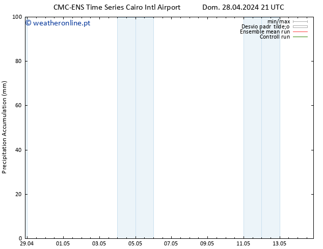 Precipitation accum. CMC TS Sex 03.05.2024 09 UTC