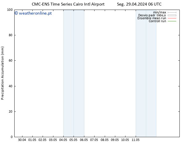 Precipitation accum. CMC TS Qua 01.05.2024 12 UTC