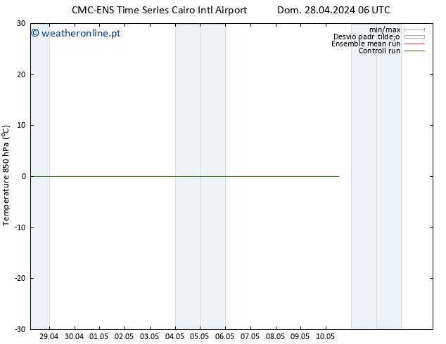 Temp. 850 hPa CMC TS Dom 28.04.2024 12 UTC