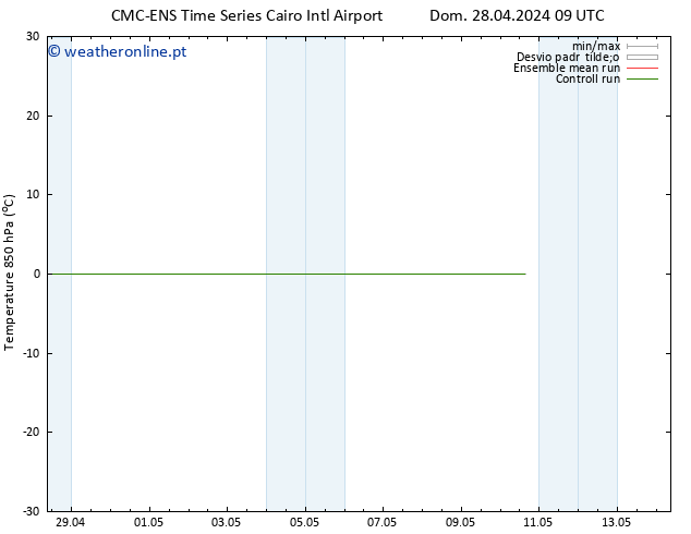 Temp. 850 hPa CMC TS Seg 29.04.2024 09 UTC