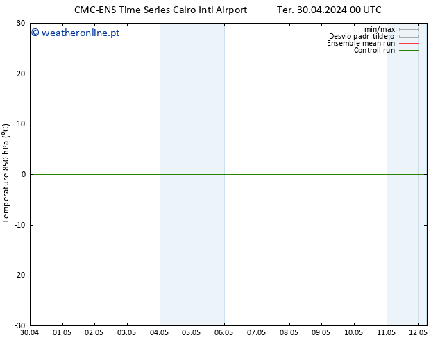 Temp. 850 hPa CMC TS Qua 08.05.2024 00 UTC