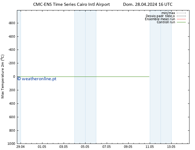 temperatura máx. (2m) CMC TS Seg 29.04.2024 22 UTC