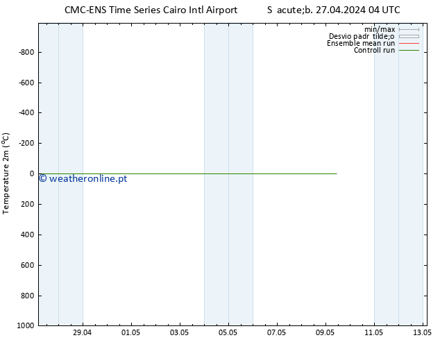 Temperatura (2m) CMC TS Dom 28.04.2024 16 UTC