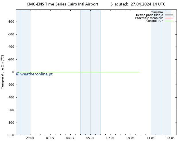 Temperatura (2m) CMC TS Seg 29.04.2024 02 UTC