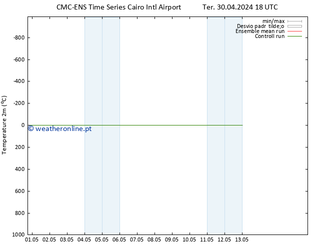 Temperatura (2m) CMC TS Qua 01.05.2024 00 UTC