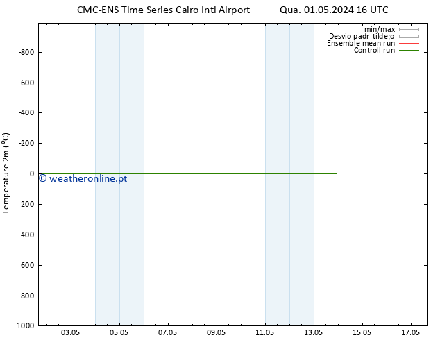 Temperatura (2m) CMC TS Sáb 04.05.2024 16 UTC