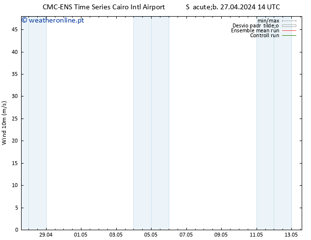 Vento 10 m CMC TS Dom 28.04.2024 14 UTC