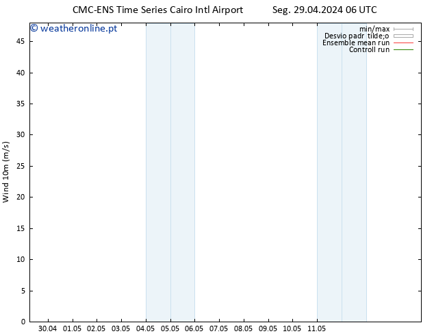 Vento 10 m CMC TS Qui 02.05.2024 06 UTC