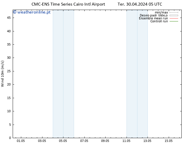 Vento 10 m CMC TS Qui 02.05.2024 23 UTC