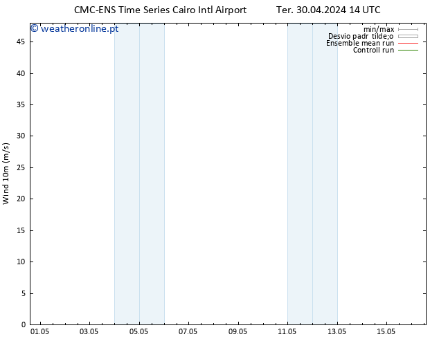 Vento 10 m CMC TS Ter 07.05.2024 02 UTC