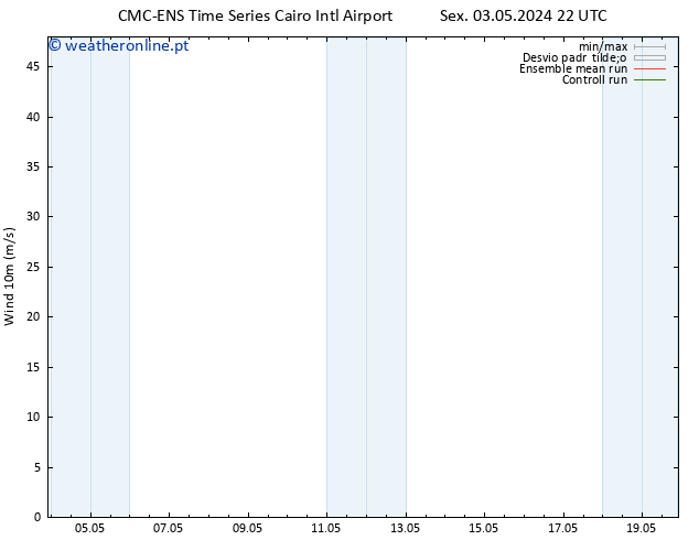 Vento 10 m CMC TS Sáb 04.05.2024 16 UTC