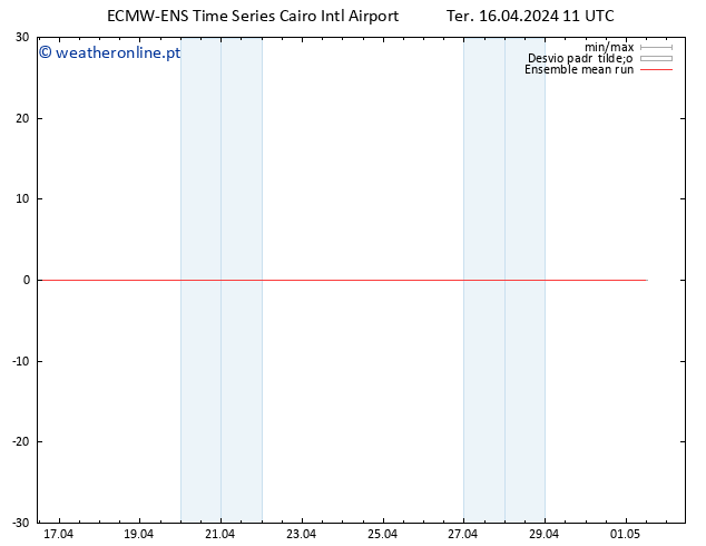 Temp. 850 hPa ECMWFTS Qua 17.04.2024 11 UTC