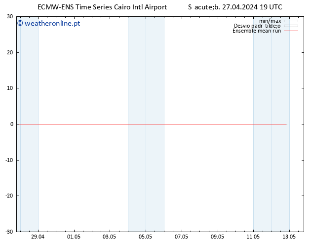 Temp. 850 hPa ECMWFTS Dom 28.04.2024 19 UTC