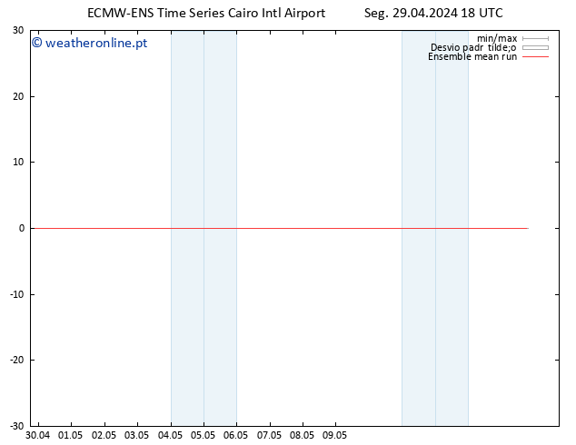 Temp. 850 hPa ECMWFTS Ter 30.04.2024 18 UTC