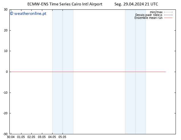 Temp. 850 hPa ECMWFTS Ter 30.04.2024 21 UTC