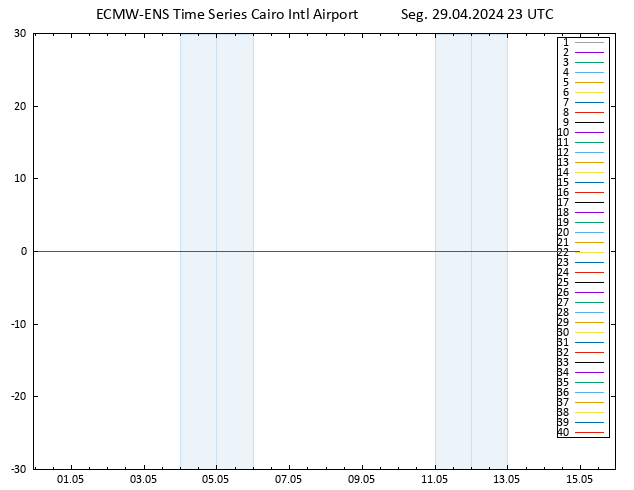 Temp. 850 hPa ECMWFTS Ter 30.04.2024 23 UTC