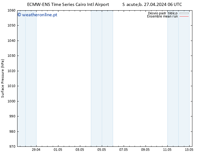 pressão do solo ECMWFTS Qua 01.05.2024 06 UTC