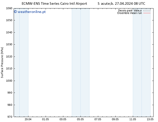 pressão do solo ECMWFTS Sex 03.05.2024 08 UTC