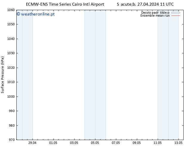 pressão do solo ECMWFTS Dom 28.04.2024 11 UTC