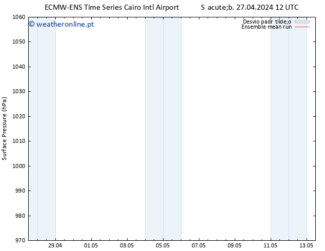 pressão do solo ECMWFTS Sex 03.05.2024 12 UTC