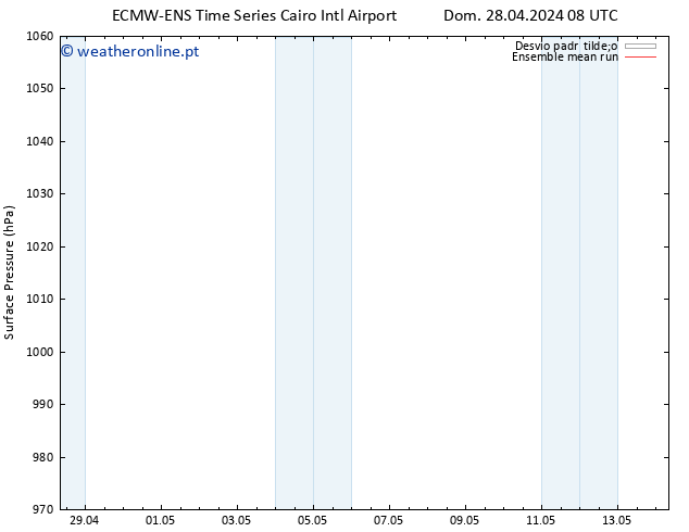 pressão do solo ECMWFTS Ter 30.04.2024 08 UTC