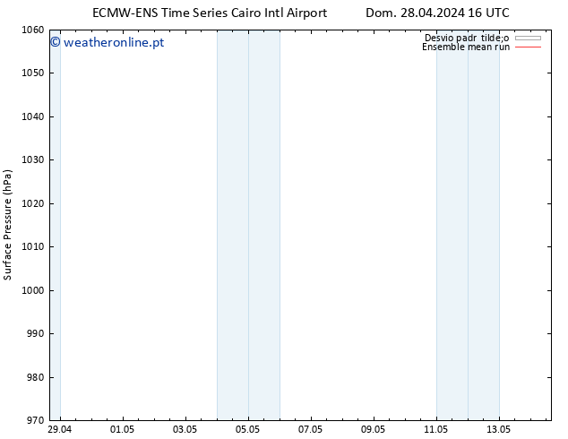 pressão do solo ECMWFTS Qua 01.05.2024 16 UTC
