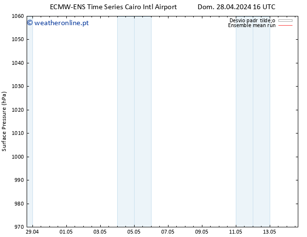 pressão do solo ECMWFTS Seg 29.04.2024 16 UTC