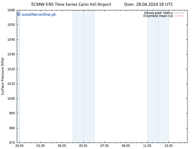 pressão do solo ECMWFTS Sex 03.05.2024 18 UTC