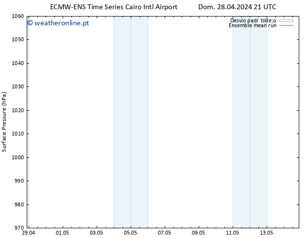 pressão do solo ECMWFTS Qua 01.05.2024 21 UTC