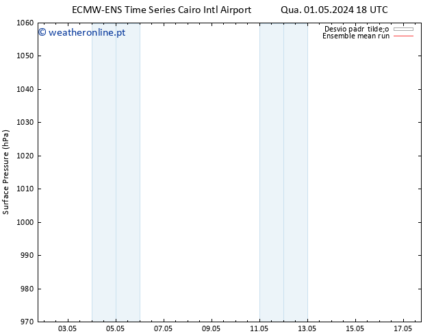 pressão do solo ECMWFTS Ter 07.05.2024 18 UTC