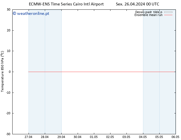 Temp. 850 hPa ECMWFTS Seg 29.04.2024 00 UTC