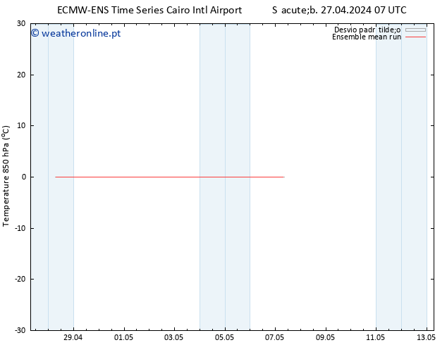 Temp. 850 hPa ECMWFTS Dom 28.04.2024 07 UTC