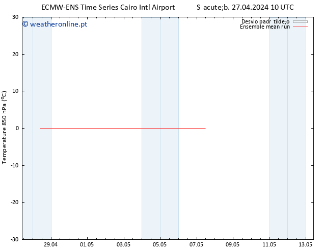 Temp. 850 hPa ECMWFTS Qua 01.05.2024 10 UTC