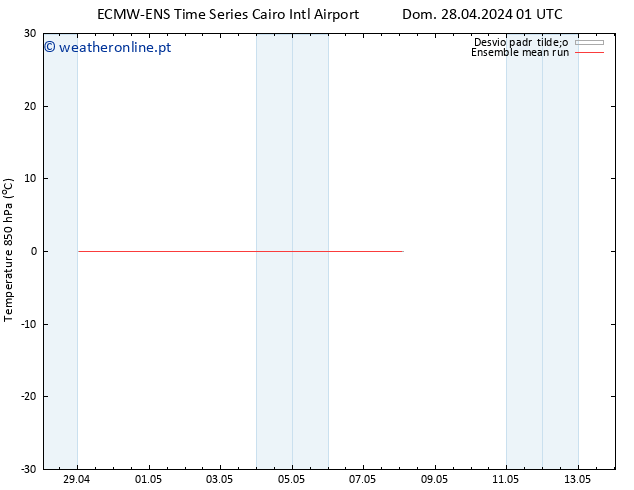 Temp. 850 hPa ECMWFTS Sex 03.05.2024 01 UTC