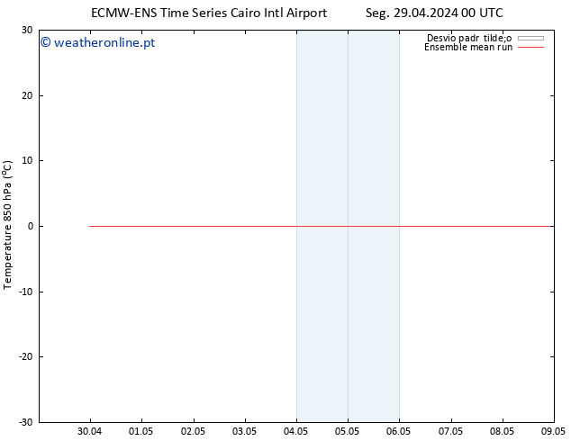 Temp. 850 hPa ECMWFTS Qua 01.05.2024 00 UTC