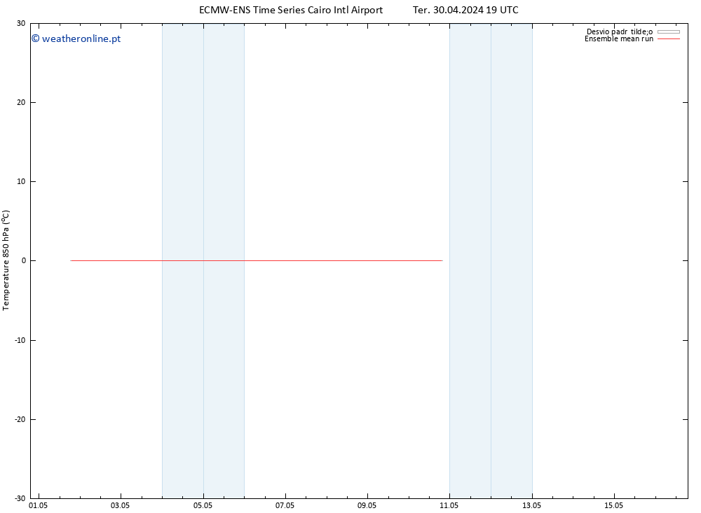 Temp. 850 hPa ECMWFTS Qua 01.05.2024 19 UTC