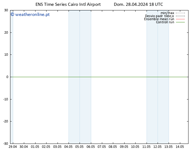Height 500 hPa GEFS TS Dom 28.04.2024 18 UTC
