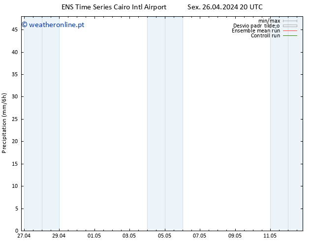 precipitação GEFS TS Dom 28.04.2024 08 UTC