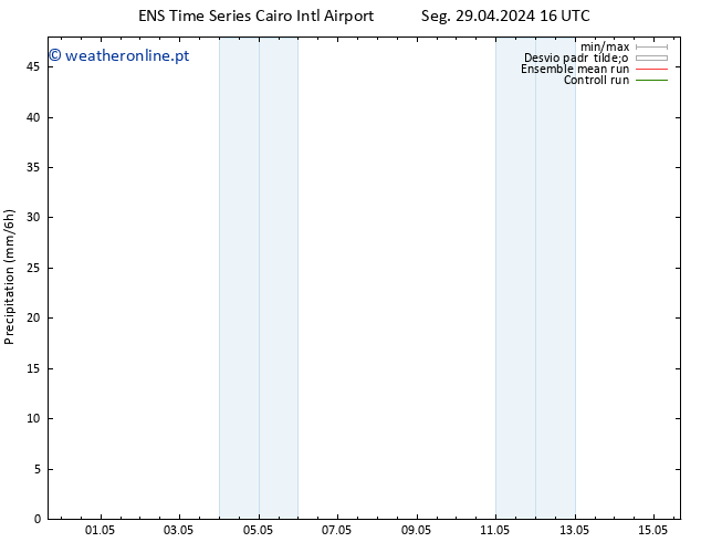 precipitação GEFS TS Seg 29.04.2024 22 UTC