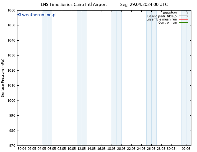 pressão do solo GEFS TS Seg 29.04.2024 06 UTC