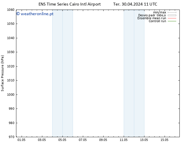 pressão do solo GEFS TS Ter 30.04.2024 11 UTC